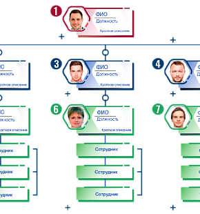 БОСС-HCM: организационные структуры предприятия